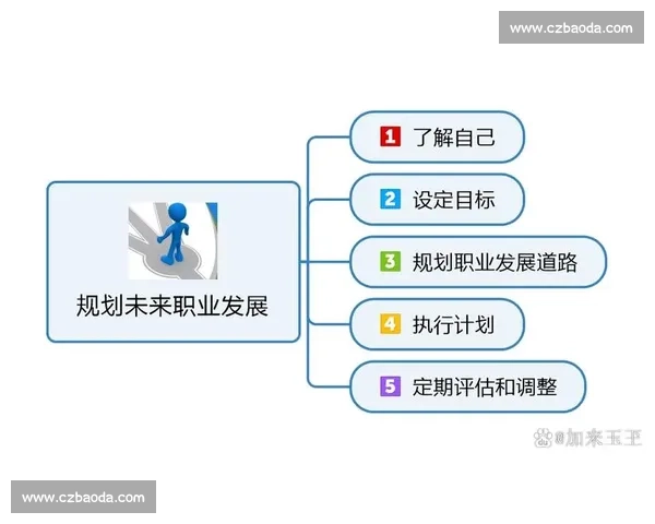 如何根据个人兴趣与市场需求制定有效的职业规划与发展路径
