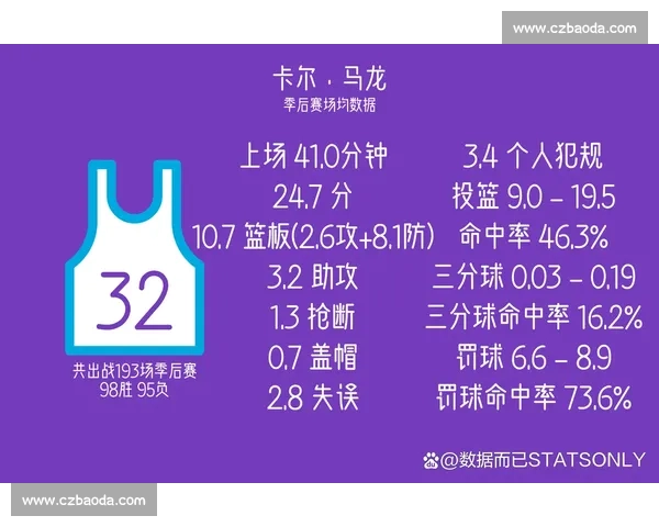 罚球次数对比赛胜负影响及球员表现分析研究